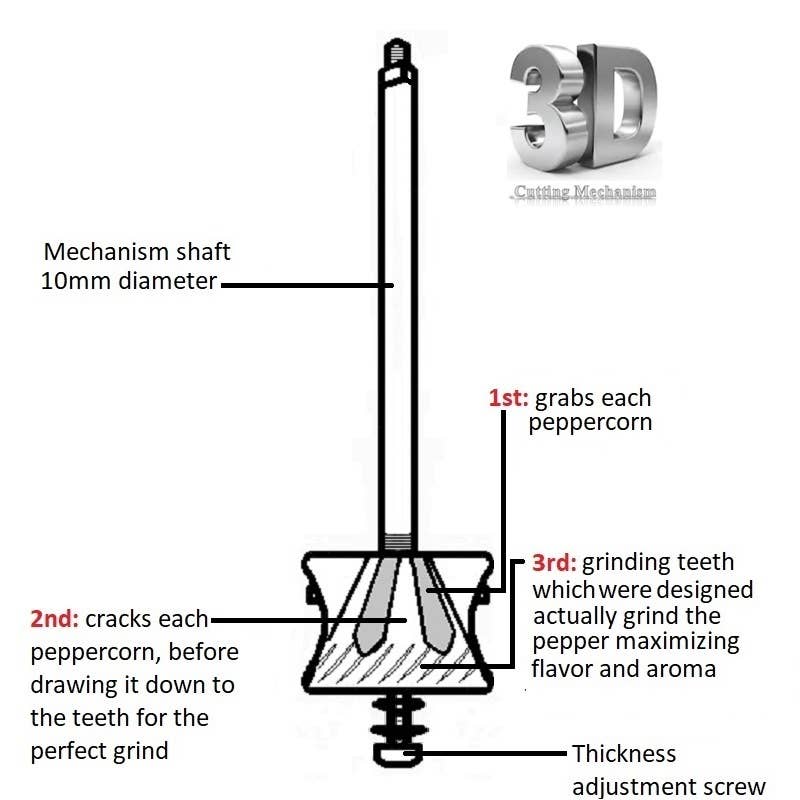 Rune-Jakobsen Design - High-sell through: 'Brass Mill' - 8" salt grinder