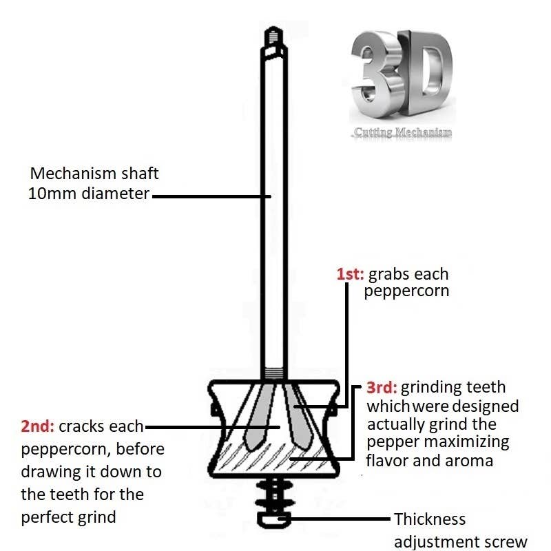 Rune-Jakobsen Design - High-sell through: 'Copper Mill' - 8" pepper grinder